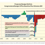 It's his Budget Deficit!