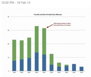 Guns deter sexual assaults? Looks like it!