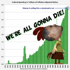 Sequestration = DEATH! (not really)