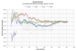 (Should be a nice chart right here!)