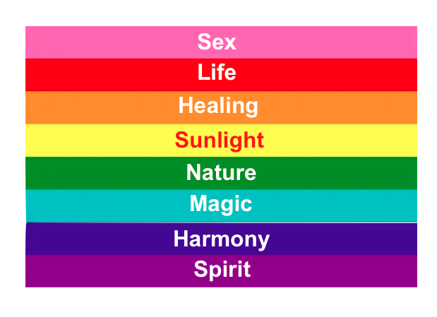 1979PrideFlagLabeled Original 1979 Baker Pride flag, with colors labeled.