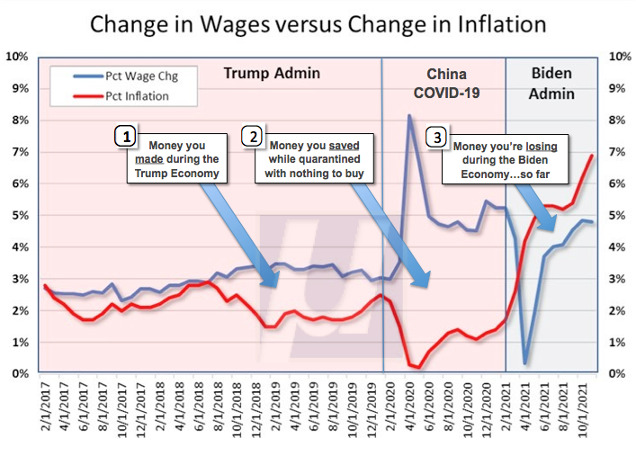 Wages vs. Inflation: Trump vs. Biden
