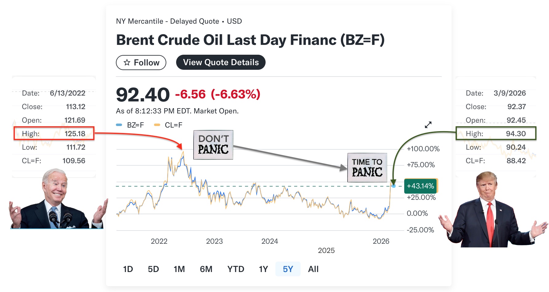 BrentCrude_price_20260309 Brent Crude Prices 03/09/26