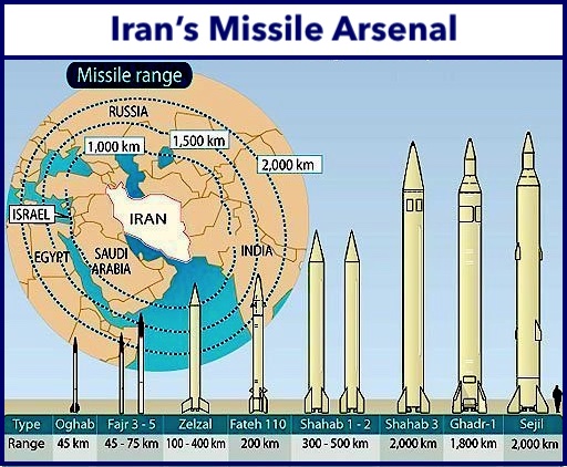 IR-Missile_Family (Image: Iran's family of missiles)